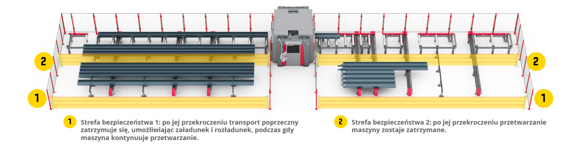 Środki bezpieczeństwa dla V807