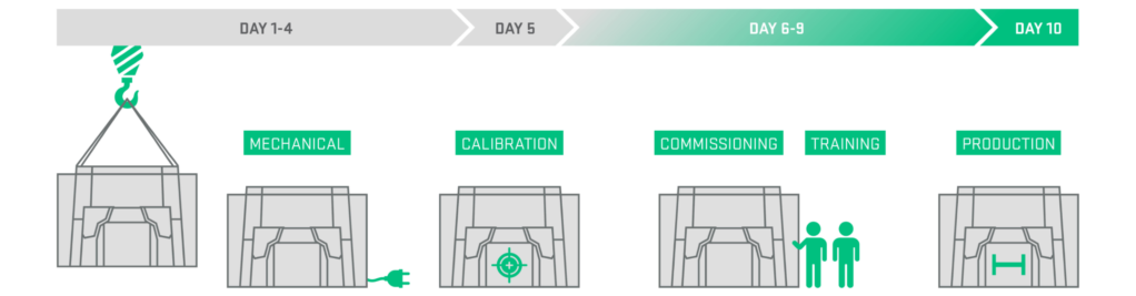 10-day installation process