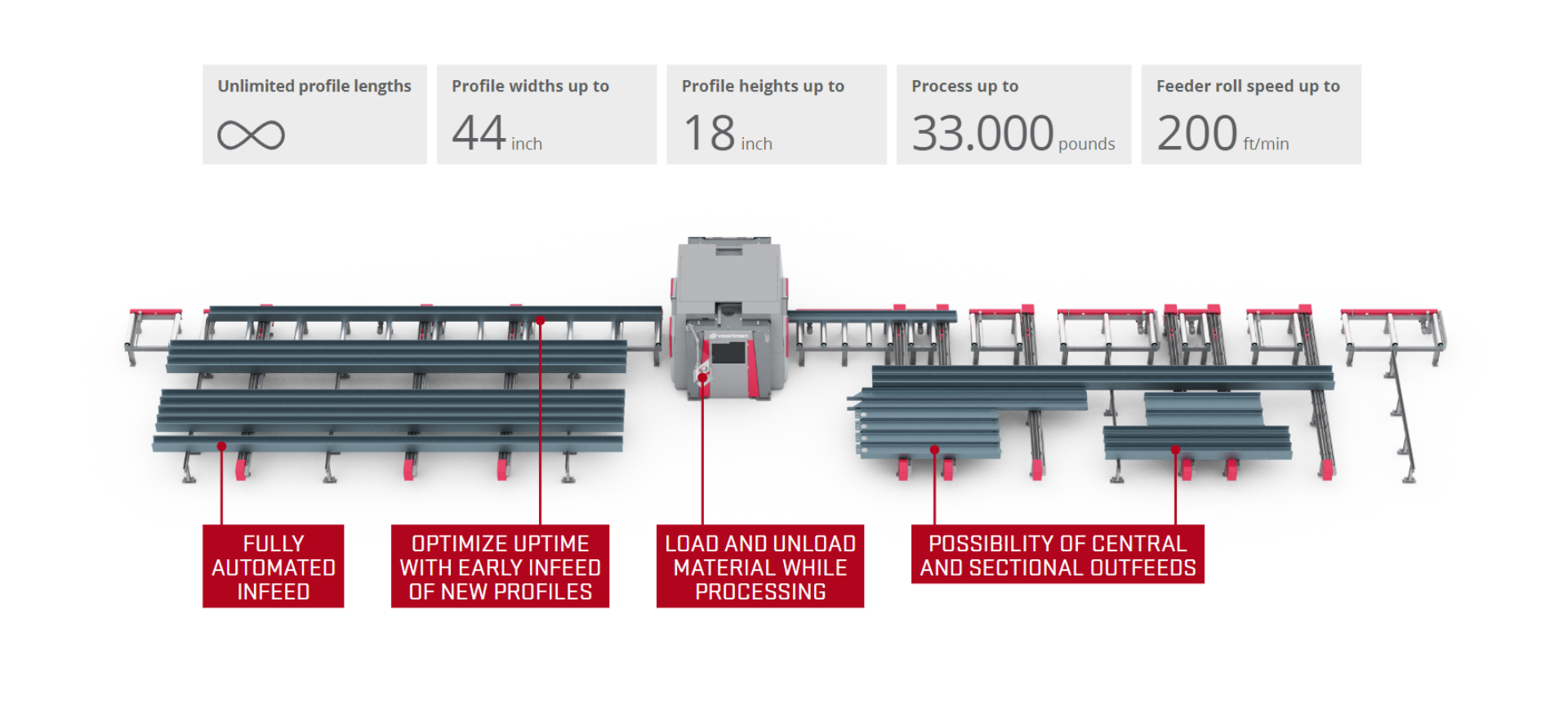 Capacity of the V807